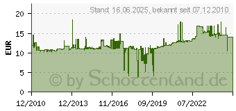 Preistrend fr SCHNEIDER XB4BVB3 - Leuchtmelder gn, m.LED-Mod.24V XB4BVB3 - XB4BVB3