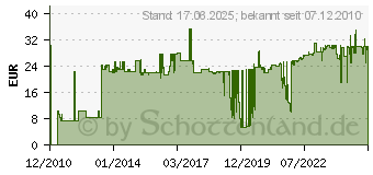 Preistrend fr SCHNEIDER ZB4BG4 - Schlsselschalter 2-stell.rast. Nr.455 ZB4BG4 - ZB4BG4