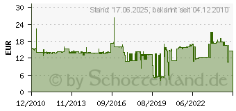 Preistrend fr SCHNEIDER ZB4BS844 - Not-Aus-Taster rt, D=40 berl.Dreh. ZB4BS844 - ZB4BS844