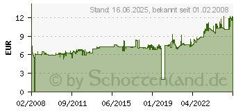 Preistrend fr LEITZ HEFTGERT 5500 SCHWARZ - 55000095 (5500-00-95)