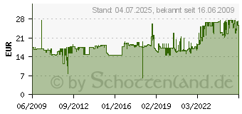 Preistrend fr AVERY ZWECKFORM Inkjet-Magnetschild, Mae: (B)78 x (H)28 mm J8871-5