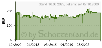 Preistrend fr THOMAS CENTRI 776 SEK