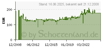 Preistrend fr THOMAS CENTRI 772 SEK