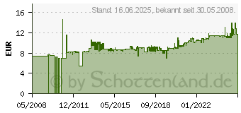 Preistrend fr FISCHER DEUTSCHL. KPM 1 - Ausprepistole KPM 1 - KPM 1