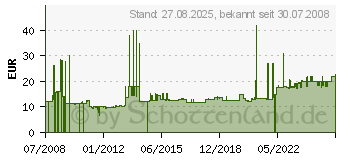 Preistrend fr RZB 41121.002.1 - Iso-Stableuchte ws L-DE 60W L500mm 41121.002.1 - 41121.002.1