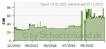 Preistrend fr RZB 20128.003 - Opalglasleuchte opal-gl sw A60 75W 20128.003 - 20128.003