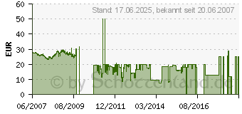 Preistrend fr Intel Wireless WiFi Link 4965AGN