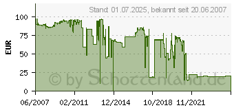 Preistrend fr CANON 708H (0917B002)