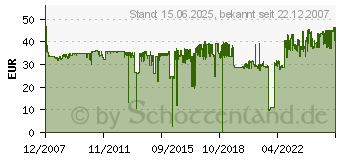 Preistrend fr BROTHER TN-2110 (TN2110)