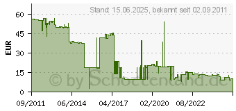 Preistrend fr BROTHER TN-2120 (TN2120)