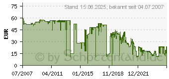 Preistrend fr BROTHER TN-135BK (TN135BK)