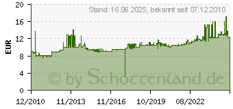 Preistrend fr GROTHE KKO 152A - Schleifkontakt KKO 152A - KKO 152A KKO152A