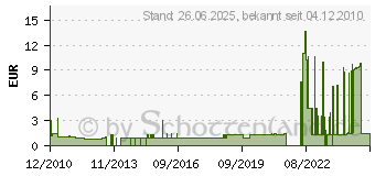 Preistrend fr HOUBEN 101784 - Fassung G13 ws,o.Start.,D26 101784 - 101784 (101784)