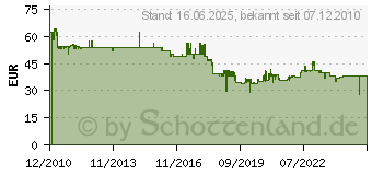 Preistrend fr ESYLUX MD 200 ws - Bewegungsmelder MD 200 ws MD200WS