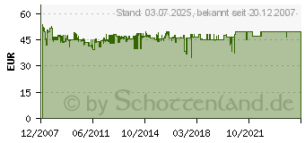 Preistrend fr AUERSWALD Wetterschutzdach (gro) fr TFS 90644[494]