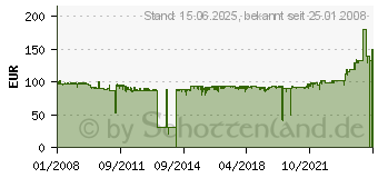 Preistrend fr KATHREIN UAS 584 (20110019)