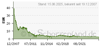 Preistrend fr 8GB Intenso Rainbow Line grn