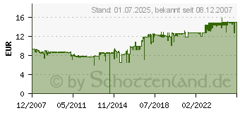 Preistrend fr EPSON S042169 (C13S042169)