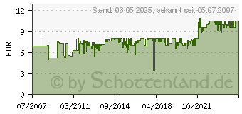 Preistrend für BRENNENSTUHL Eco-Line Verlängerungsschnur (1159320018)
