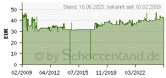 Preistrend fr SAITEK Electric Steckdosenleisten Bachmann 19 Schutzk. 9xschw. 333.506