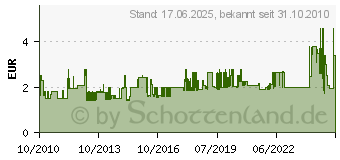 Preistrend fr KOPP Duoversal Adapter Arktis-Wei 179602001 (179602001)