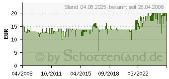 Preistrend fr ROMMELSBACHER VRS 3060, 2 Rollen je 30 x 600 cm