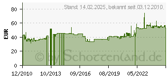 Preistrend fr RZB 20128.002 - Opalglasleuchte opal-gl ws A60 75W 20128.002 - 20128.002