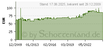 Preistrend fr BACHMANN berlastschutz-Steckdosenleiste Serie 8110, 2-fach (924.164)