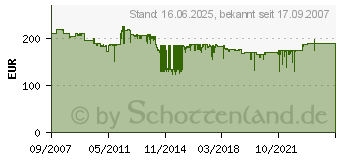 Preistrend fr BOSCH Bohrhammer PBH 3000-2 FRE 0603394200