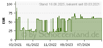 Preistrend fr BOSCH GSB 13 RE Professional (0601217100)