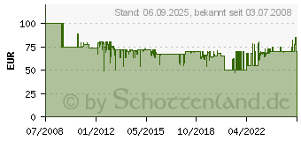 Preistrend fr KRCHER Rohrreinigungs-Set 15m 2.637-767