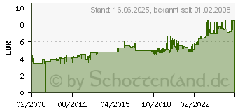 Preistrend fr LEITZ Nexxt 5038, Stanzleistung: 16 Blatt, rot 5038-00-25