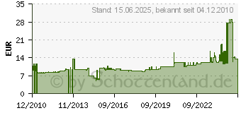 Preistrend fr JUNG 6.28 WUG - Metall-Abdeckung 6.28 WUG 6.28WUG