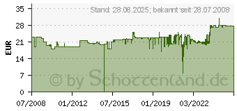 Preistrend fr PANASONIC WES9012 Schermesser & Scherfolie ES-RT81,ES-RT51 usw. WES9012Y1361