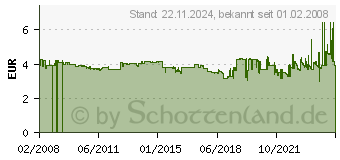 Preistrend fr 3M Index Mini Pfeile, 4 Farben a 24 Stck (684-ARR4)