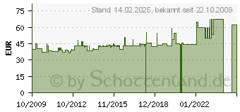 Preistrend fr Baby-Rutscherauto - Carabella