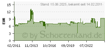 Preistrend fr WISI DB 53 - SAT-Stichdose DB 53 - DB 53 DB53[786]