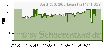 Preistrend fr MERTEN Wechselkontrollschalter M1 Combi UP 1polig 10 A 230 V 325600 (MEG3106-0000)