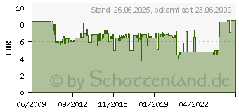 Preistrend fr MERTEN Serienschalter M1 Combi UP 1polig 10 A 230 V 311500 (MEG3115-0000)