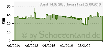 Preistrend fr RITTO 1 6477/01 - Netztrafo 1 6477/01 16477/01 (1647701)