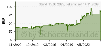 Preistrend fr OMNITRONIC 3-Wege-Lautsprecher DX-1022 - 400W (11037061)