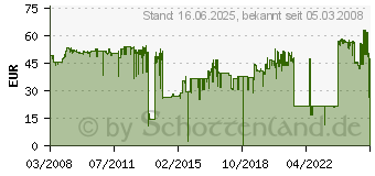 Preistrend fr HP CB543A (CB543A)