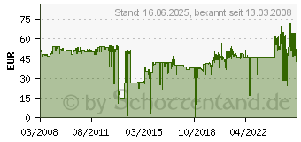 Preistrend fr HP CB542A (CB542A)