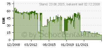 Preistrend fr HP CB540A (CB540A)