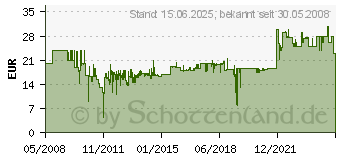 Preistrend fr InLine High Speed HDMI Kabel Premium schwarz (17610P) - 10 m