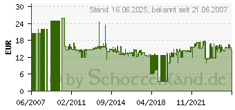 Preistrend fr 3M Elektroisolierband Scotch 23 selbstverschweiend 9,15mx19mm HT02001309