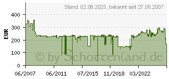 Preistrend fr CANON C-EXV21 (0457B002)