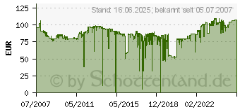 Preistrend fr CANON C-EXV18 (0388B002)