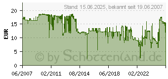 Preistrend fr CANON BCI-3eBK (4479A287)