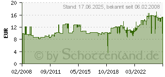 Preistrend fr SIGEL Geburtstagskarten mit Umschlgen Trio DS610